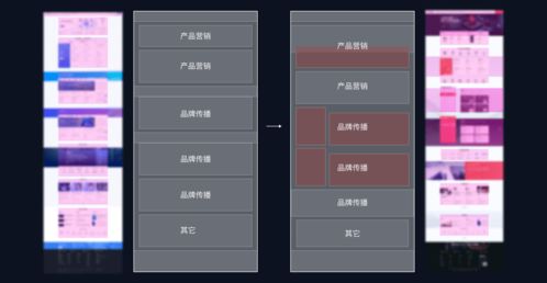 支撐To B產(chǎn)品體驗(yàn)的設(shè)計(jì)語言實(shí)操 京東云門戶網(wǎng)站升級(jí)與游戲軟件設(shè)計(jì)案例解析