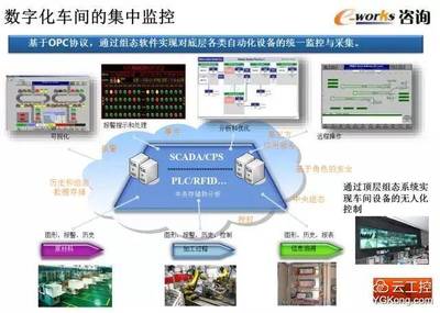 智能工廠頂層設計與整體規劃的PPT軟件設計制作指南