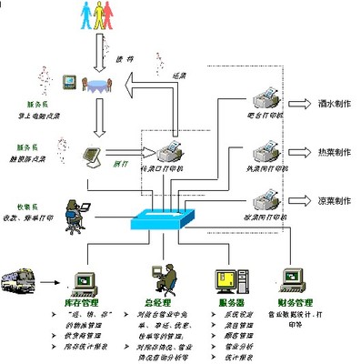 長沙餐飲軟件服務(wù)新篇章 百城網(wǎng)絡(luò)科技與商國互聯(lián)網(wǎng)的收銀系統(tǒng)解決方案